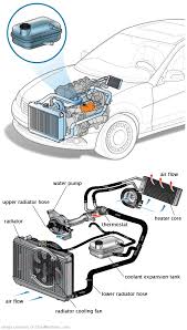 See P0796 repair manual